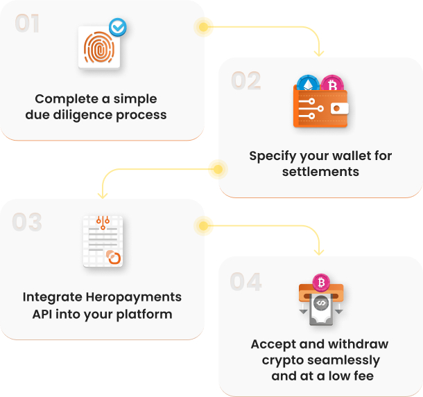 4 easy steps to start accepting crypto payments